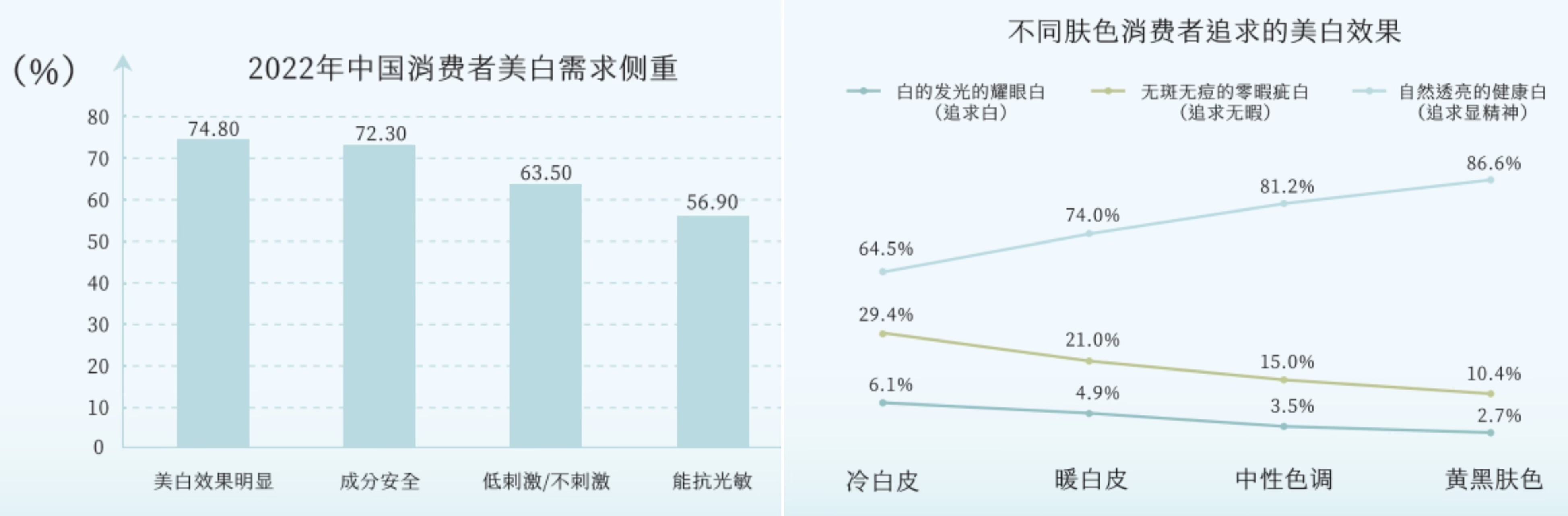 谷雨联合中国药科大学、新华网，共同发布权威专著《2024中国女性美白研究报告》